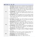 (주)에스알