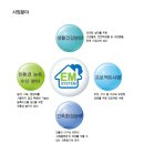 좋은미생물 이미지