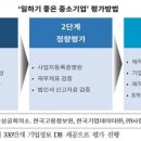 ㈜위드텍 이미지