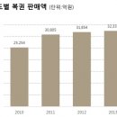 방이로또 이미지