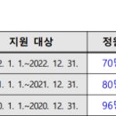 등밭유치원 | 은계 유치원 일반모집 4세 정원 0명 시흥 주요 유치원 정원 비교