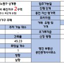 명진세탁소 이미지