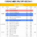 어나더레벨영어전문학원 | 2024 새롬고 2학년 2학기 중간고사 부넉 세종시 새롬동 고등영어 내신전문학원 어나더레벨[제크T]