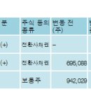 (주)신한엠앤티 전자신문