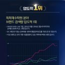 이투스투포세븐기숙학원 | [이투스247의 시대] 인천부평독학재수학원/남동구간석동만수동구월동독학재수학원/백석동, 시천동...