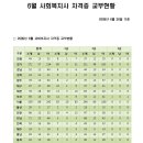 사회복지사 자격증 교부현황 통계 6월 이미지