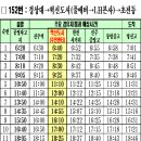 초전동 동명 중고등학교 이미지