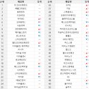 주식회사 이스트바이오 이미지