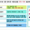 우리텔 이미지