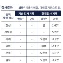 르샤인의원 이미지