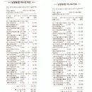 2017년 4월 15일(토), 홍영원 어르신 등 세 분 식료품 전달 이미지