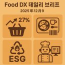 데니스테크 | 2025‑12‑09 (화) Food DX 데일리 브리프