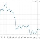 고려개발㈜ 이미지