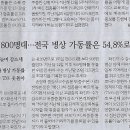 종합냉동