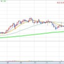 상장기지 | 🛰️스페이스X 상장 임박! 🛸드론 &amp; 플라잉카