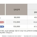 노블리안 이미지