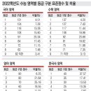 미금영어국제어학원 네이버블로그
