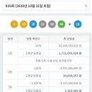 38로또판매점 이미지
