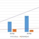 대신도시개발 이미지