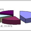 산정마을 농로 이미지