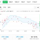 다대로 네이버블로그