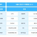 용산베스트공인중개사사무소 이미지