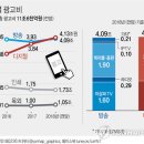 광고비