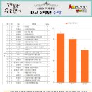 동패고등학교 이미지