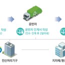 올바로환경 이미지