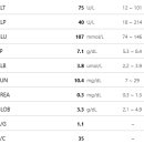 벡스코 동물병원 이미지