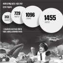 인광고