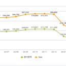 수정모텔 이미지