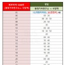 매송초등학교(전승아파트 방면) | 화성시 1008번 광역버스 정류장별 시간표