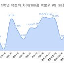 에이플러스 보습학원 이미지