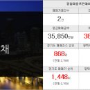 백솔부동산공인중개사사무소 네이버블로그