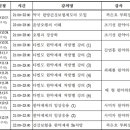 4층약국 이미지