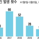 동해시-36 이미지
