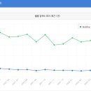 대가푸드