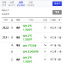 별내커뮤니티센터 탁구장 이미지