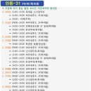 신시장마트 - 안동시 | 신시장마트