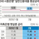 은행 대출금리 하락세… 고신용자만 혜택 보네 이미지