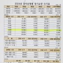 고강초등학교+자람유치원 이미지