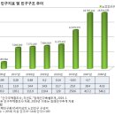 230064 | <시니어시터 국가정보> 「2019 고령자 통계」-2019년 노인실태 조사 중에서