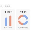 내수초교 병설유치원 이미지
