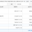 행정서로1길 이미지