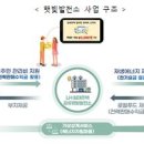한국친환경용품협동조합