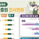 중장년층 10명 중 8명 노후준비를 하고 있다는데 이미지