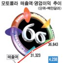 식스시그마