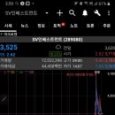 두올메드