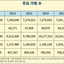 키우소농장 네이버블로그